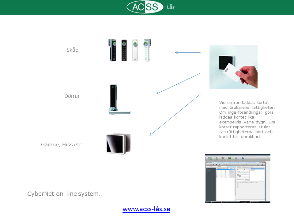 Systempaket LDS Maxi CyberNet - Saga Access AB
